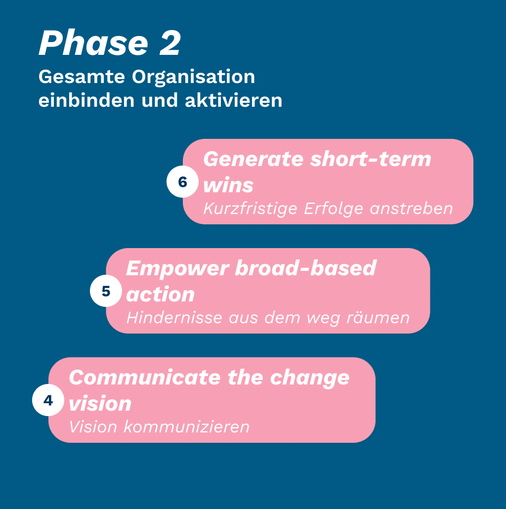 Phase 2: Gesamte Organisation einbinden und aktivieren