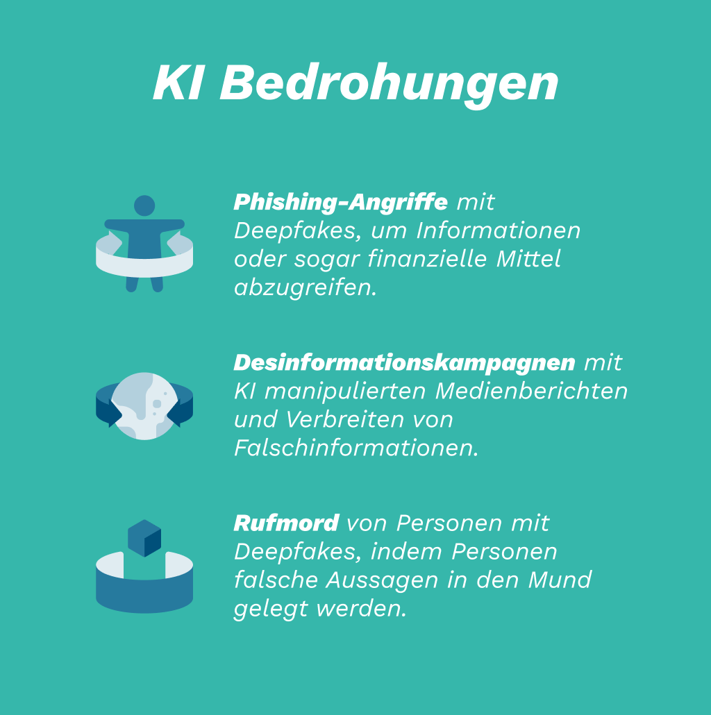 KI Bedrohungen