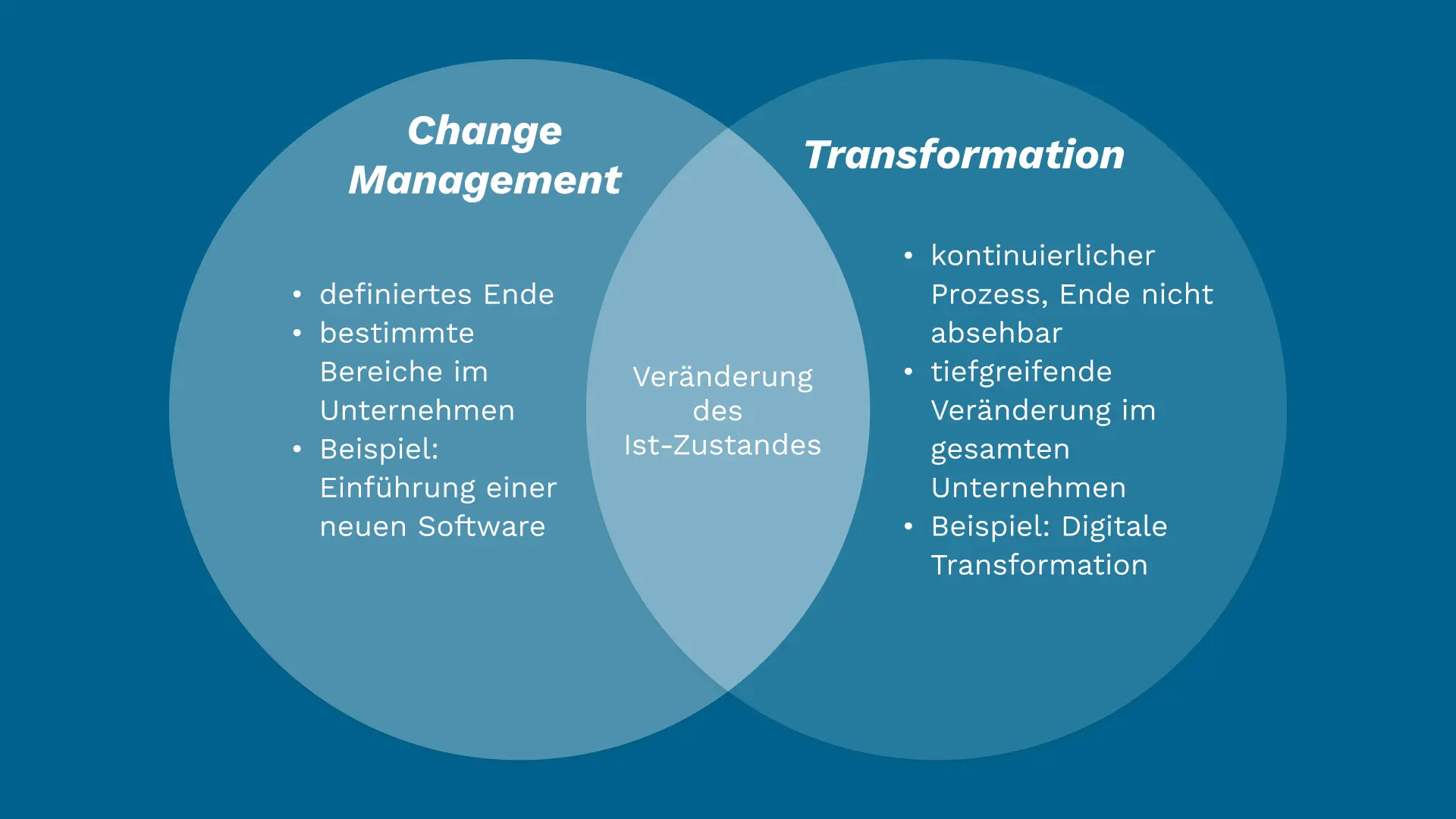 Change Management vs Transformation