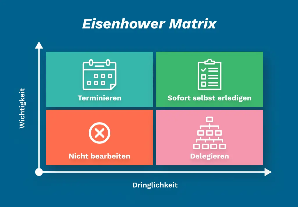 Eisenhower-Prinzip: Wichtig oder dringend?