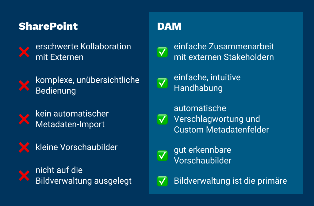 gegenüberstellung sharepoint vs dam