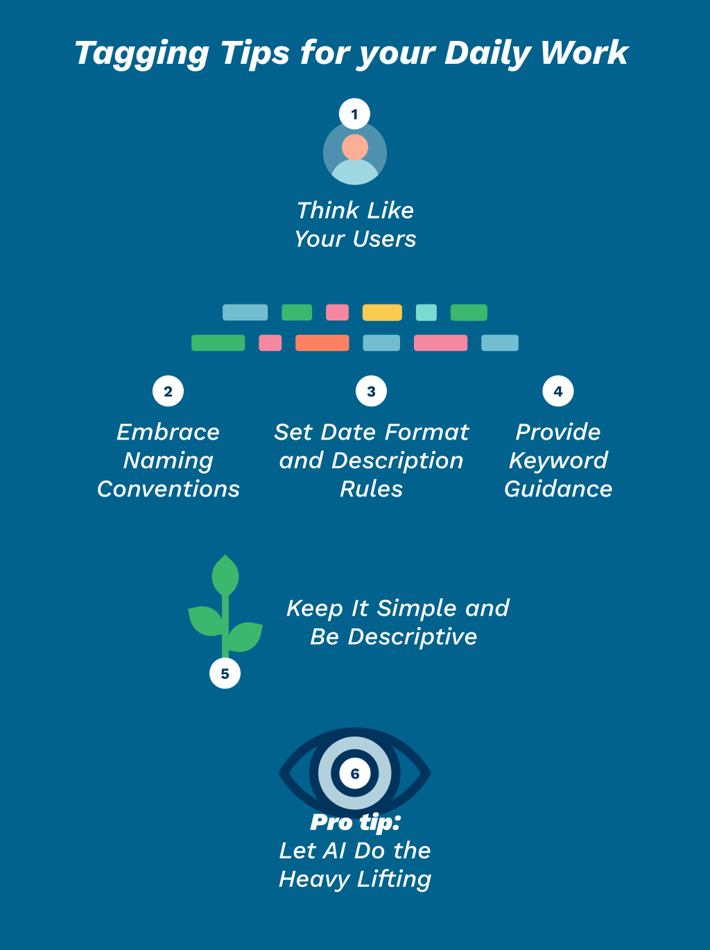 Reasons_Metadata_tagging