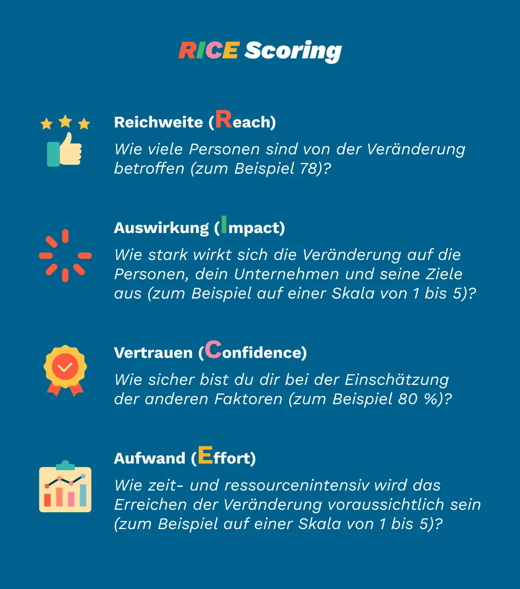 Rice Scoring Erklärung