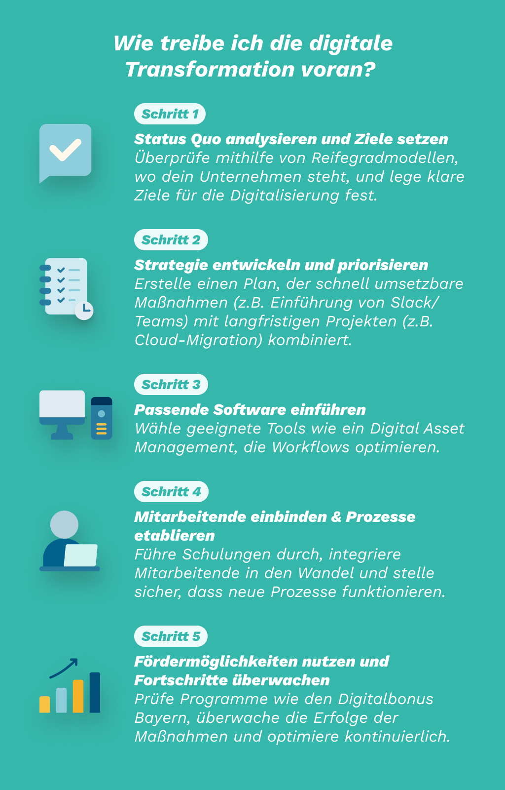 5 schritte zur digitalisierung